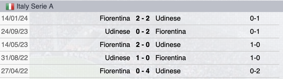 Precedenti Fiorentina-Udinese