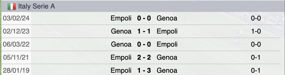 Precedenti Empoli-Genoa