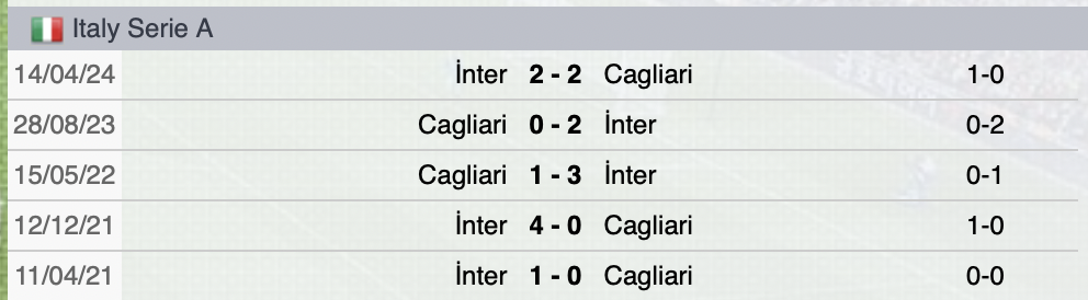 Precedenti Cagliari-Inter