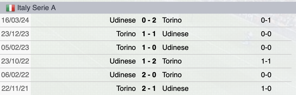 Precedenti Udinese-Torino