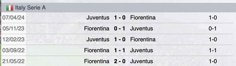 Precedenti Juventus-Fiorentina