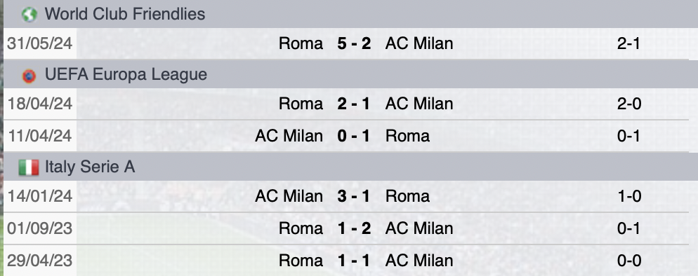 Precedenti Milan-Roma