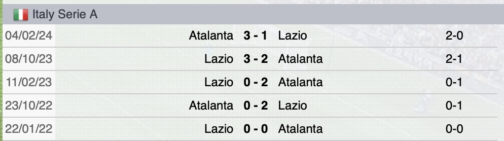Precedenti Lazio-Atalanta
