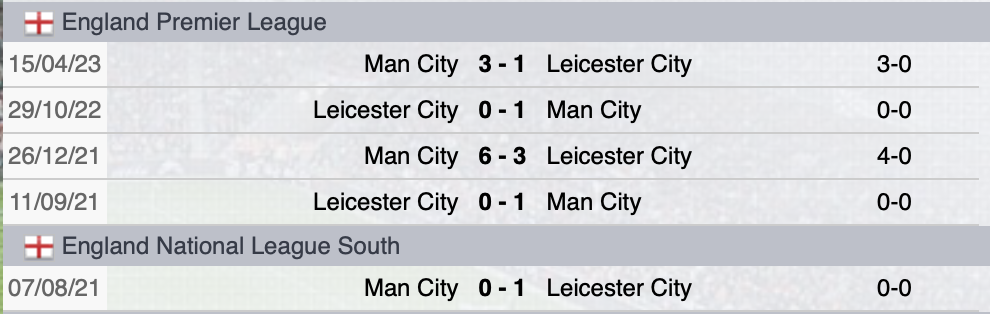 Leicester-Manchester City