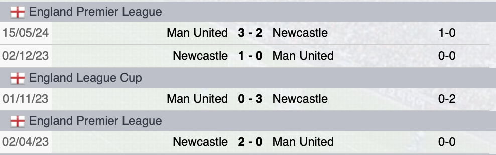 Precedenti Manchester United-Newcastle