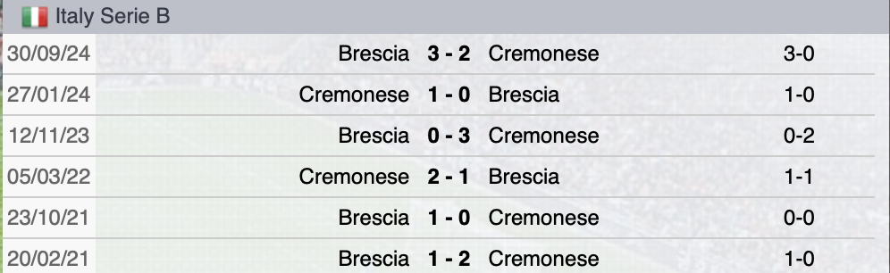 Precedenti Cremonese-Brescia