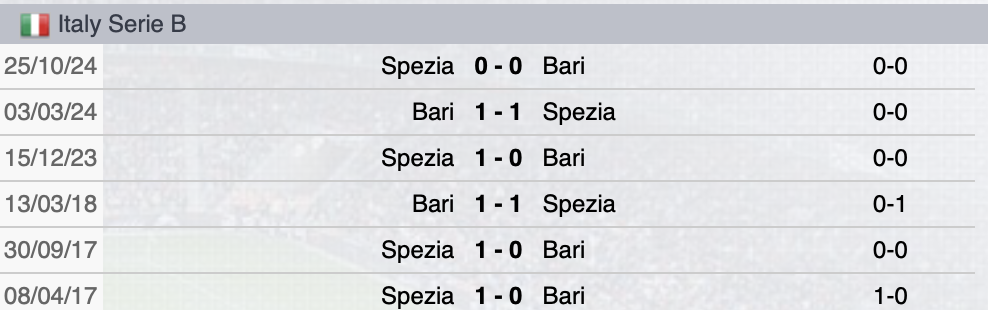 Precedenti Bari-Spezia