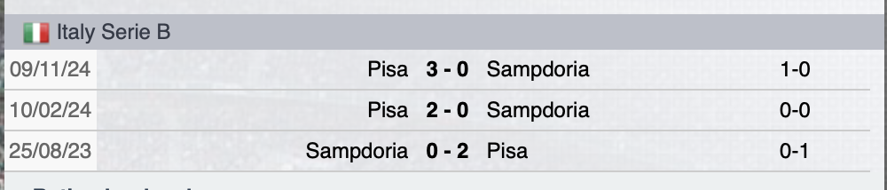 Precedenti Sampdoria-Pisa
