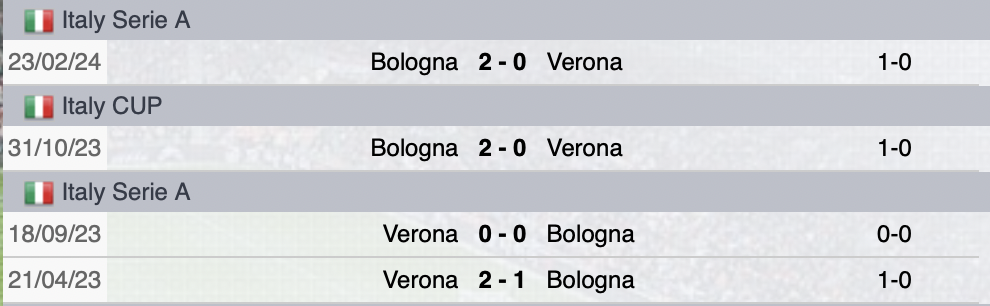 Precedenti Bologna-Verona