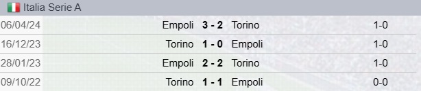 Empoli-Torino Precedenti