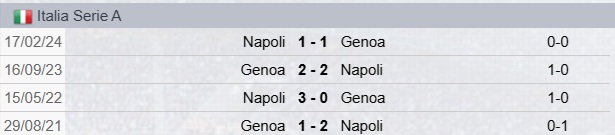 Precedenti Genoa-Napoli