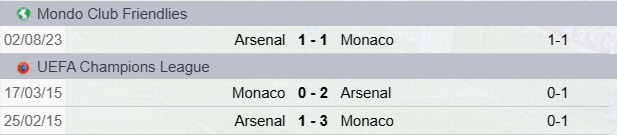 Precedenti Arsenal-Monaco
