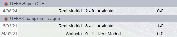 Precedenti Atalanta-Real Madrid