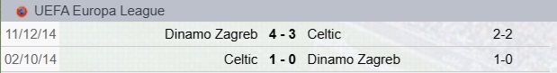 Precedenti Dinamo Zagabria-Celtic Glasgow
