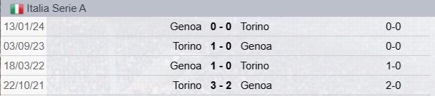Precedenti Genoa-Torino