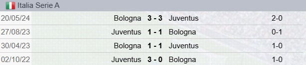 Precedenti Juventus-Bologna