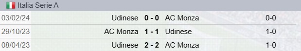Precedenti Monza-Udinese