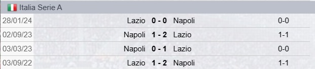 Precedenti Napoli-Lazio