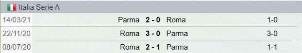 Precedenti Roma-Parma