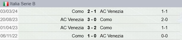 Precedenti Venezia-Como