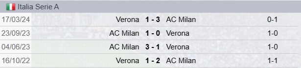 Precedenti Verona-Milan