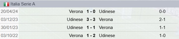 Precedenti Verona-Udinese