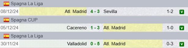 Risultati Atletico Madrid