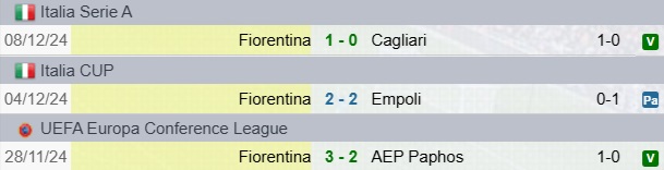Risultati Fiorentina