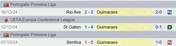 Risultati Guimaraes