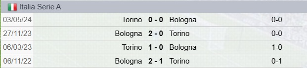 Precedenti Torino-Bologna