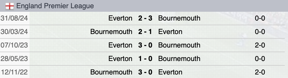 Precedenti Bournemouth-Everton