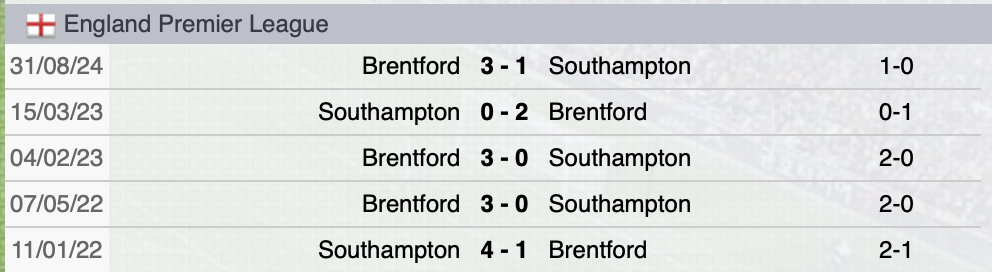 Precedenti Southampton-Brentford