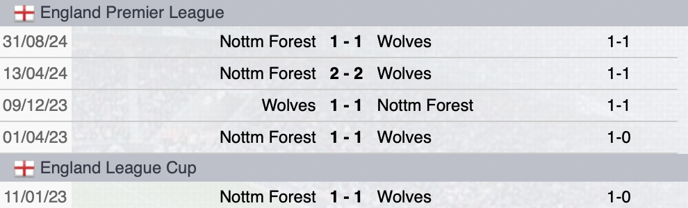 Precedenti Wolverhampton-Nottingham