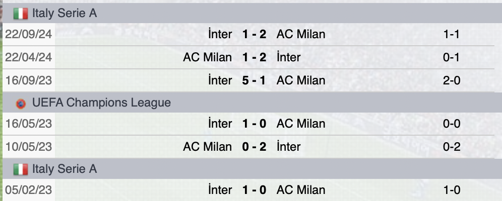 Precedenti Inter-Milan