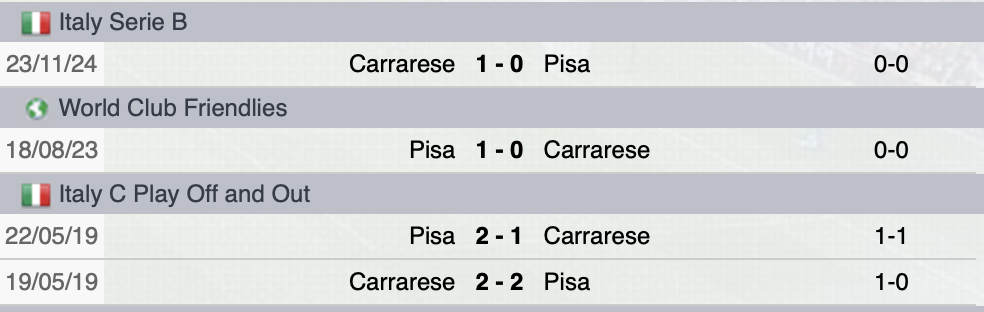 Precedenti Pisa-Carrarese