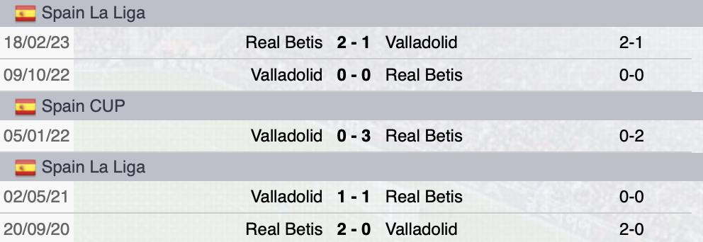 Precedenti Valladolid-Betis