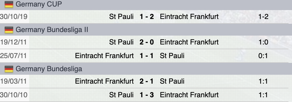 Precedenti St. Pauli-Francoforte
