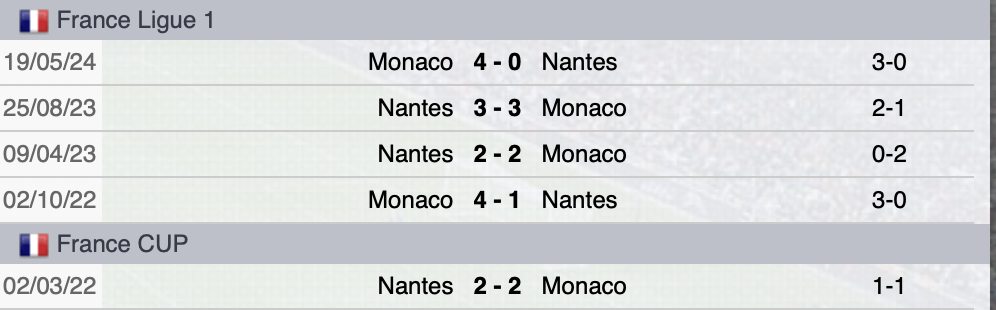 Precedenti Nantes-Monaco