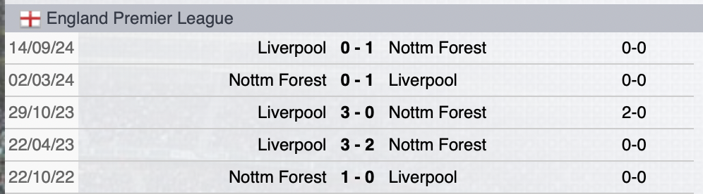 Precedenti Nottingham-Liverpool