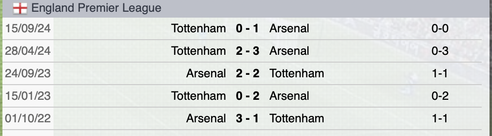 Precedenti Arsenal-Tottenham
