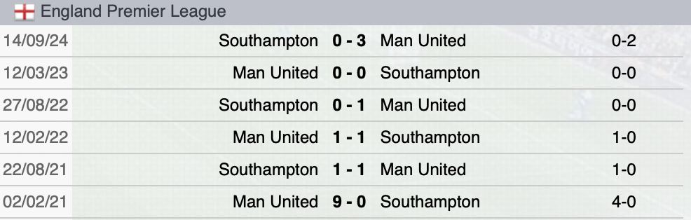 Precedenti Manchester United-Southampton