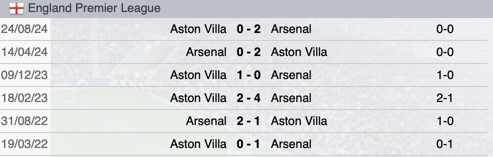 Precedenti Arsenal-Aston Villa