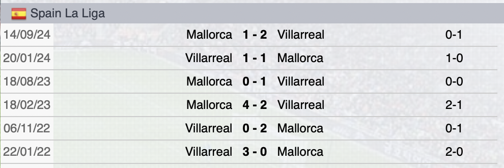 Precedenti Villarreal-Maiorca
