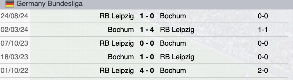Precedenti Bochum-RB Lipsia