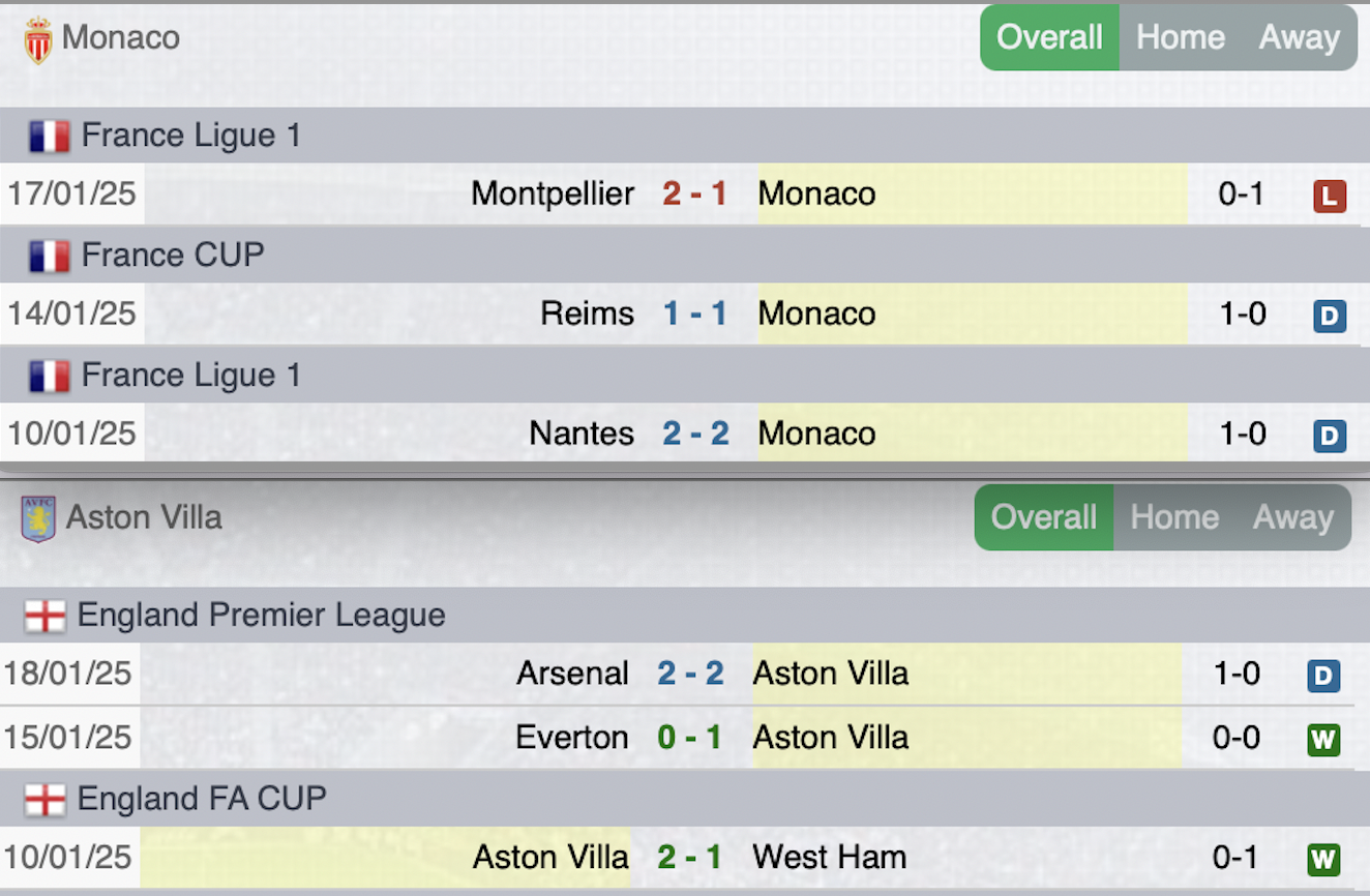Ultime partite Monaco-Aston Villa