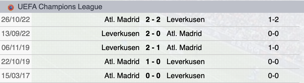 Precedenti Atletico Madrid-Bayer Leverkusen