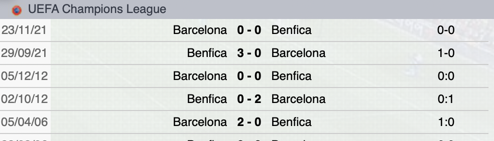 Precedenti Benfica-Barcellona