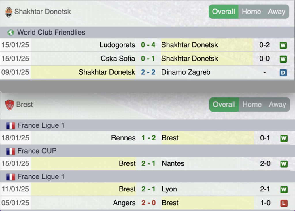 Ultime partite Shakhtar Donetsk-Brest
