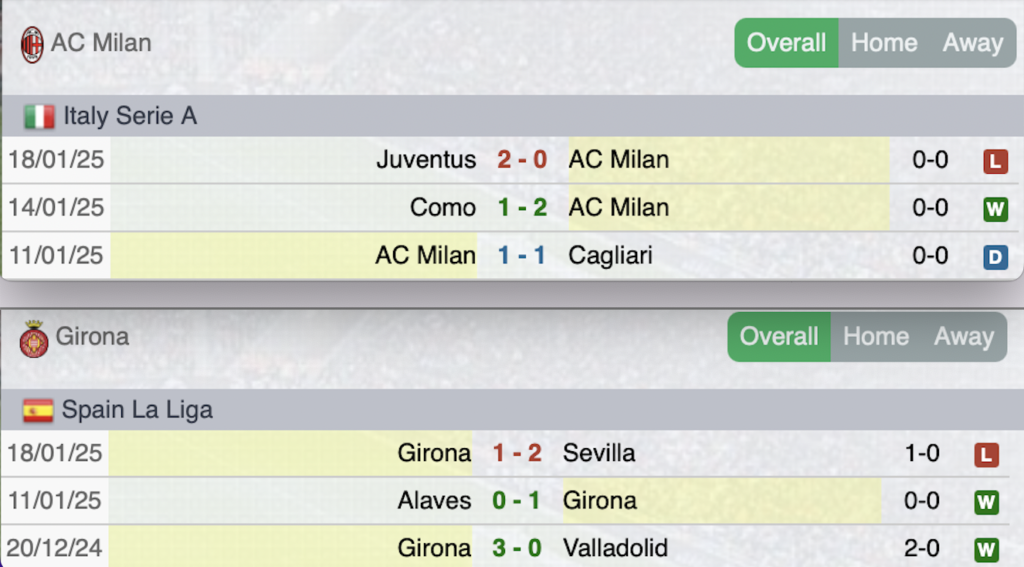 Ultime partite di Milan e Girona