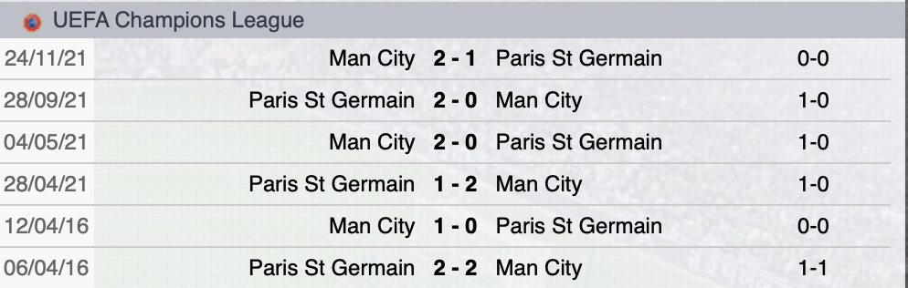 Precedenti PSG-Manchester City